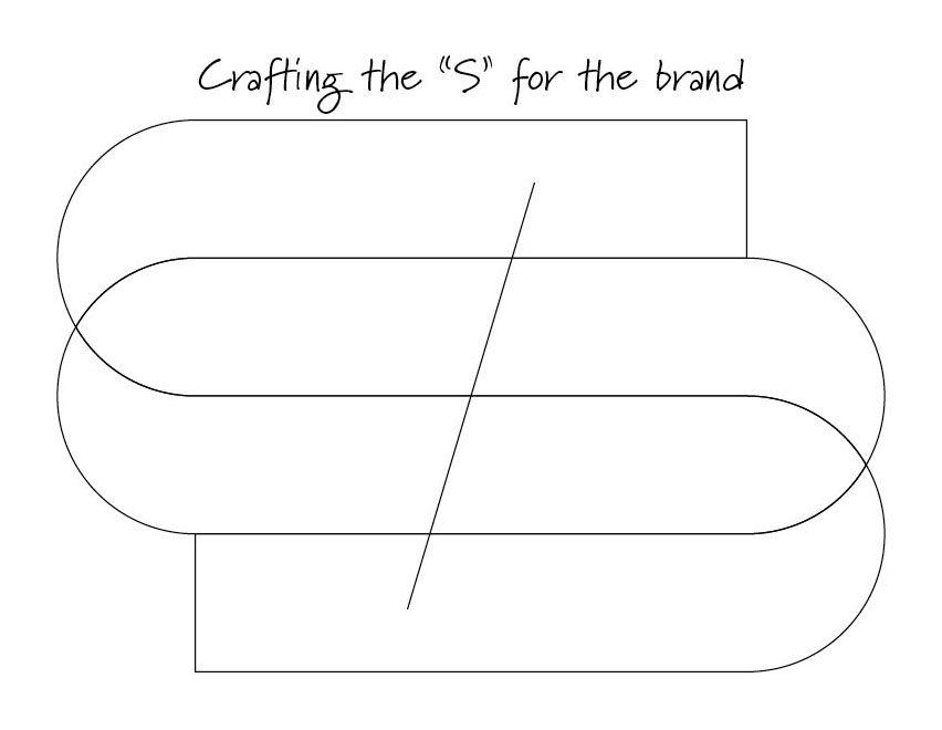 Seeing the S’s